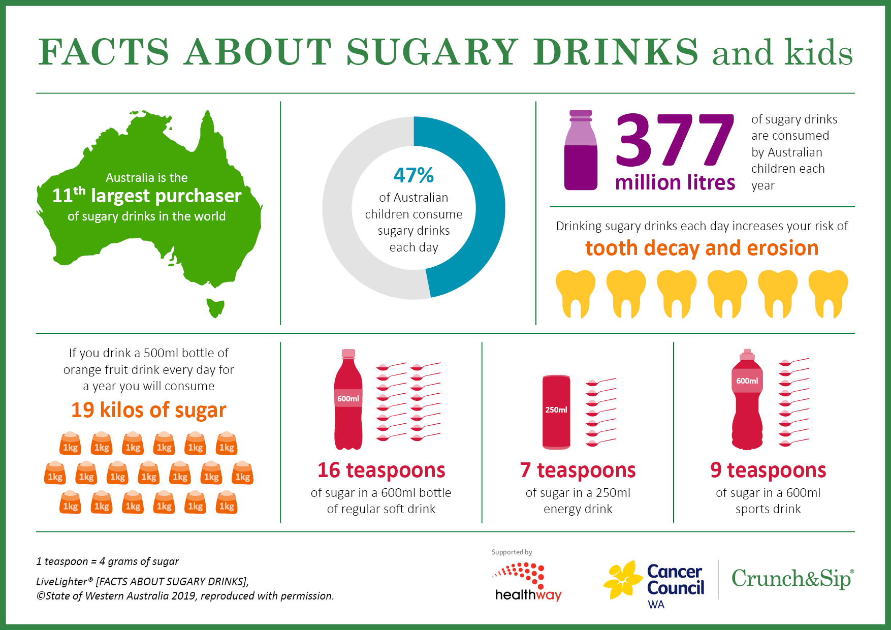 Crunch&Sip sugary drinks infographic