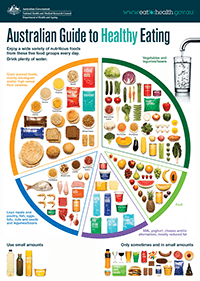 Healthy Eating Guideline infographic