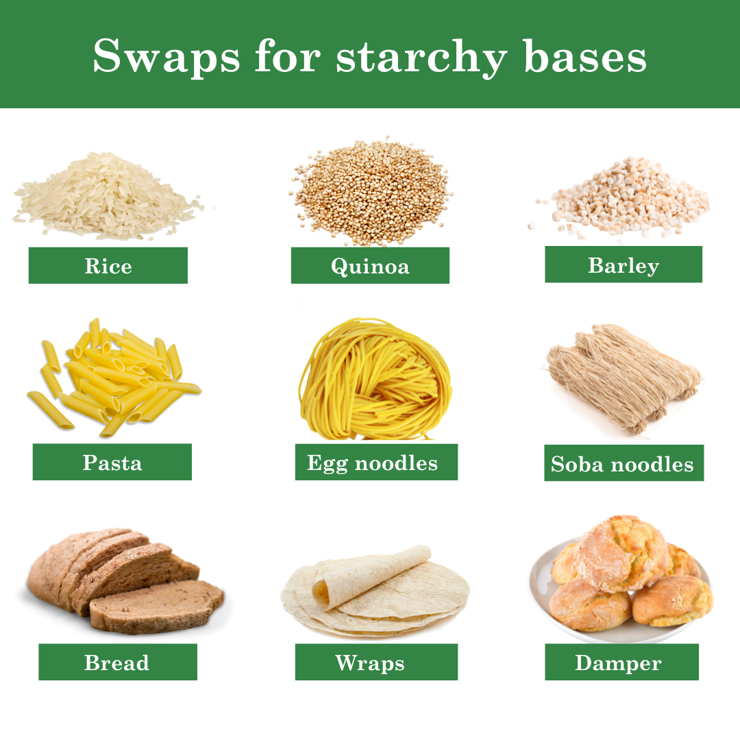 Swaps for strachy bases