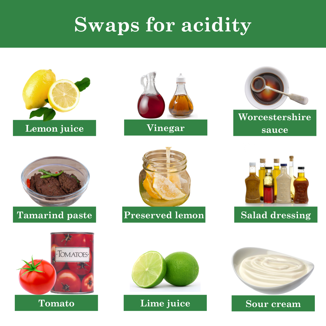 Swaps for acidity